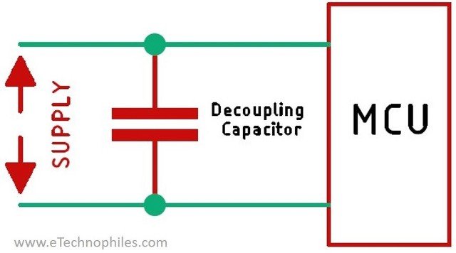 Decoupling capacitor in a digital circuit