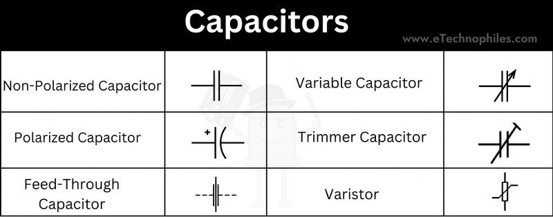 Various Capacitor symbols