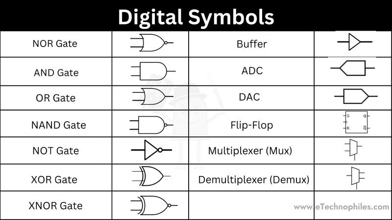 Logic gate symbols