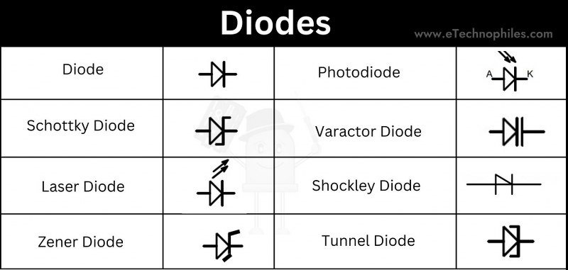 Different Diode symbols