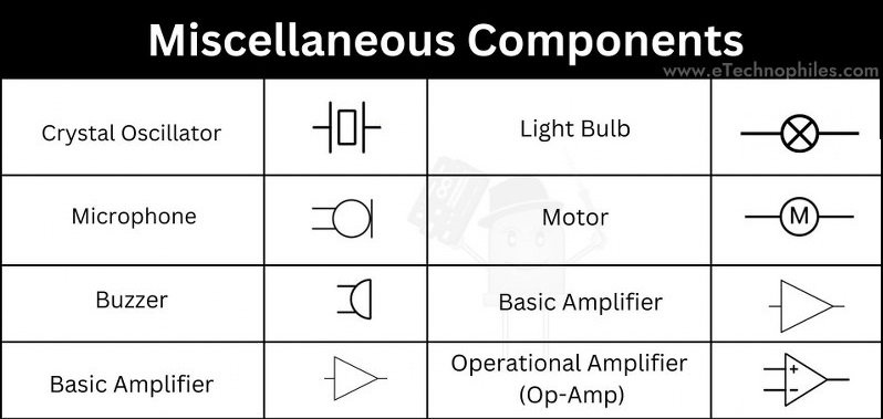 Misc components and symbols