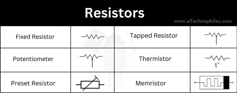 Different Resistor symbols