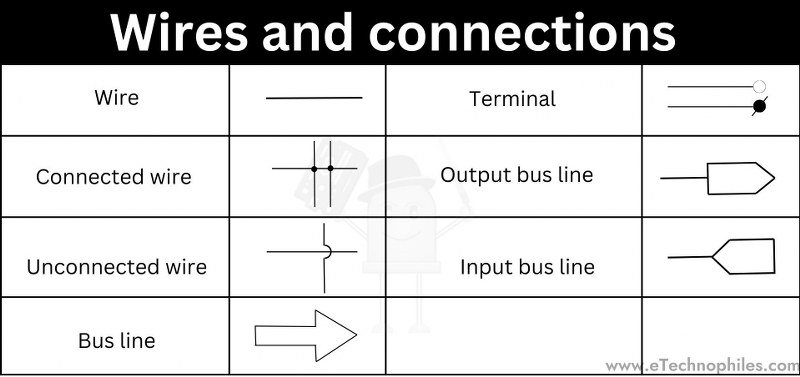 Wires and Connections symbols