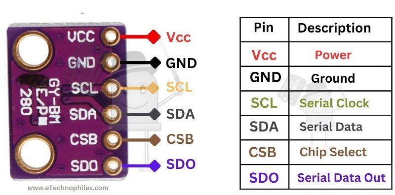 BME280 sensor module pinout