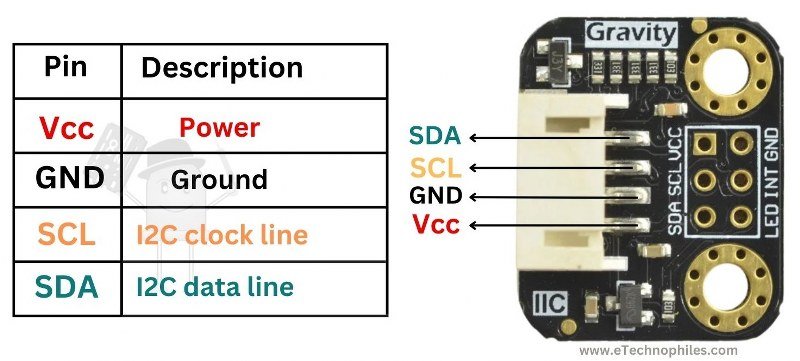 TCS34725 RGB Color Sensor