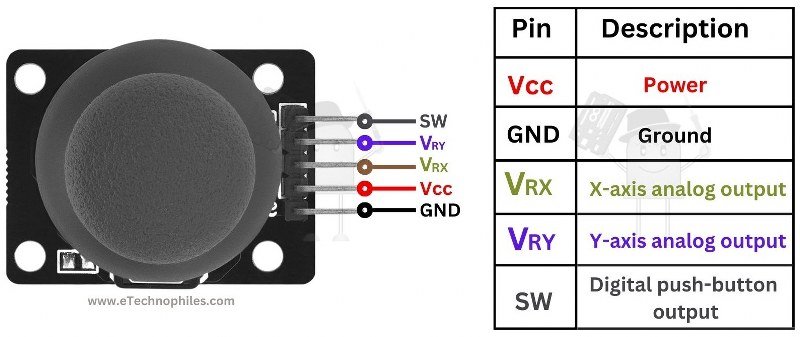 Joystick module pinout