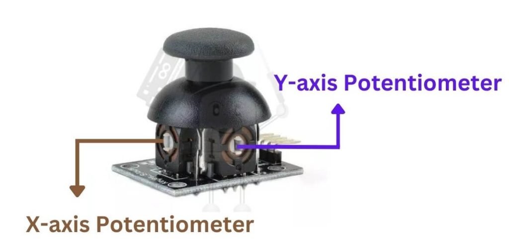 Axes of the Joystick module
