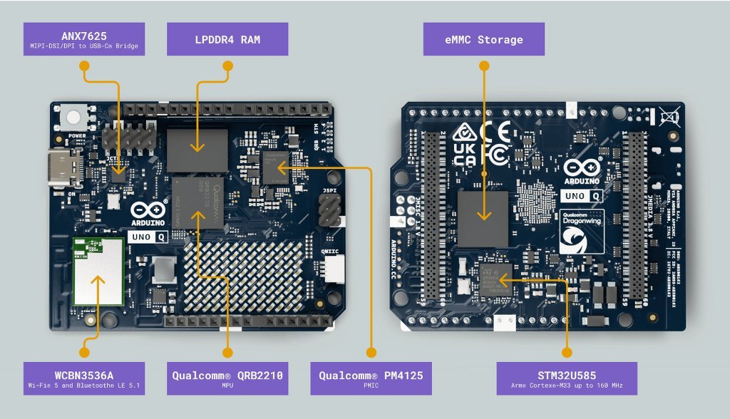 Arduino UNO Q parts and components
