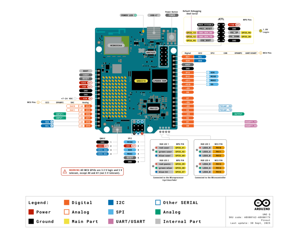 Arduino UNO Q GPIO Pinout