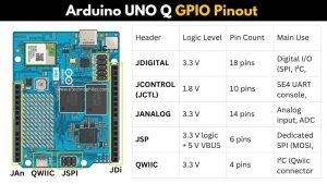 Arduino UNO Q Pinout Guide