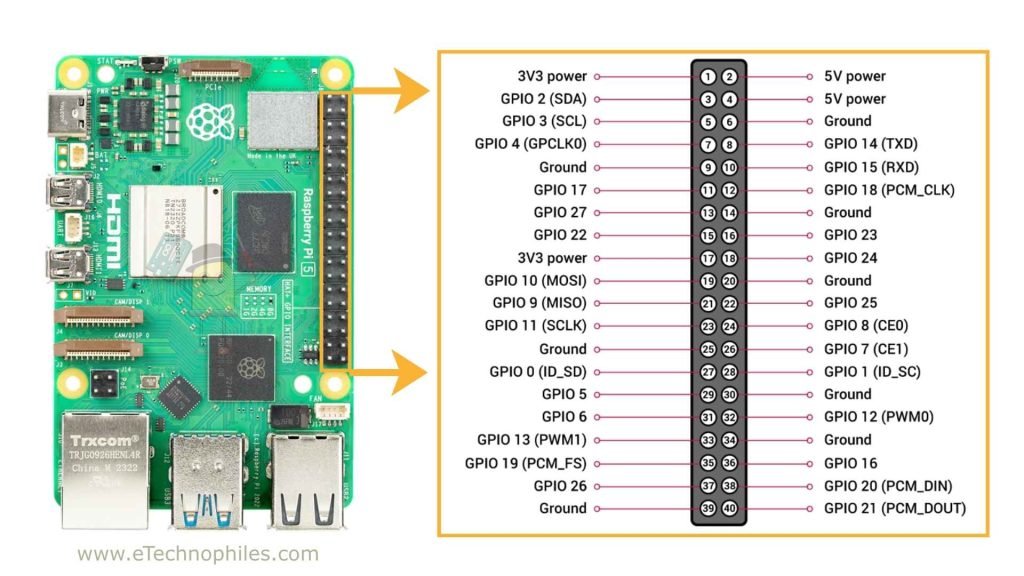Raspberry Pi 5 GPIO Pinout