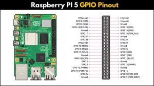 Raspberry Pi 5 Pinout Guide